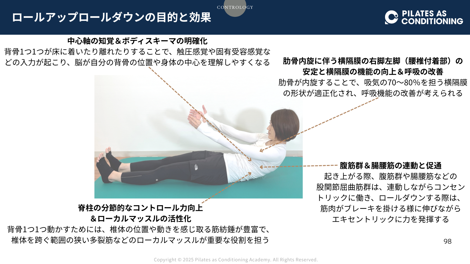 講義・実技写真サンプル2